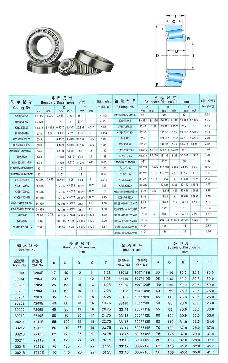 28985/28921 | 28985/28920 | K392/K3920 | 29586/29520 | K39585/K39520 | K39585/K39520 | KHM212047/KHM212011 | 559/552A | H414235/H414210 | KHN511946/KJM511910 | KJM211749/KJM211710 | 29590/29522 | K3984/K3920 | K3994/K3920 | K39590/K39520 | KHM212049/KHM212011 | KHM212049/KHM212010 | 482/472 | K643/633 | H913849/H913810 | JM515649/JM515610 | K496/K493 | 27687/27620 | K47687 | K47620 | 580/572 | K663/K653 | K27690/K27620 | K498/K492A | KJM716649 | KJM716610 | K749/K742 | K497/K493 | K596/K592A | K497/K492A | KHM518445/KHM518410 | K593A/K592A | HH221434/HH221410 | KJM720249/KJM720210 | HH221449/HH221410 | HH224335/HH224310 | KJM822049/KJM822010 | JHM822649/JHM522610 | 30203 | 30204 | 30205 | 30206 | 30207 | 30208 | 30209 | 30210 | 30211 | 30212 | 30213 | 30214 | 30215 | 30216 | 7203E | 7204E | 7205E | 7206E | 7207E | 7208E | 7209E | 7210E | 7211E | 7212E | 7213E | 7214E | 7215E | 7216E | 33018 | 33019 | 33020 | 33108 | 33109 | 33110 | 33111 | 33112 | 33113 | 33114 | 33115 | 33116 | 33117 | 33118 | 3007118E | 3007119E | 3007120E | 3007708E | 3007709E | 3007710E | 3007711E | 3007712E | 3007713E | 3007714E | 3007715E | 3007716E | 3007717E | 3007718E